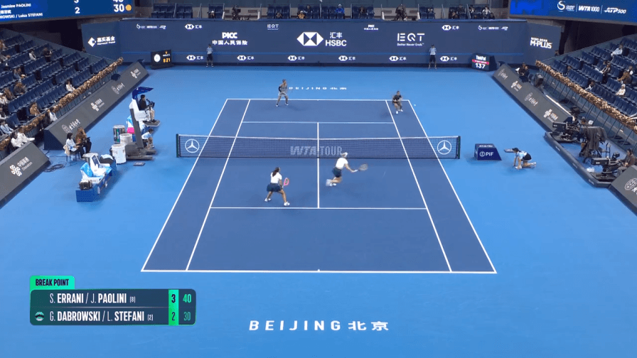 Errani/Paolini eliminate da Dabrowski/Stefani in quarti al Wta 1000 di Pechino: gli highlights