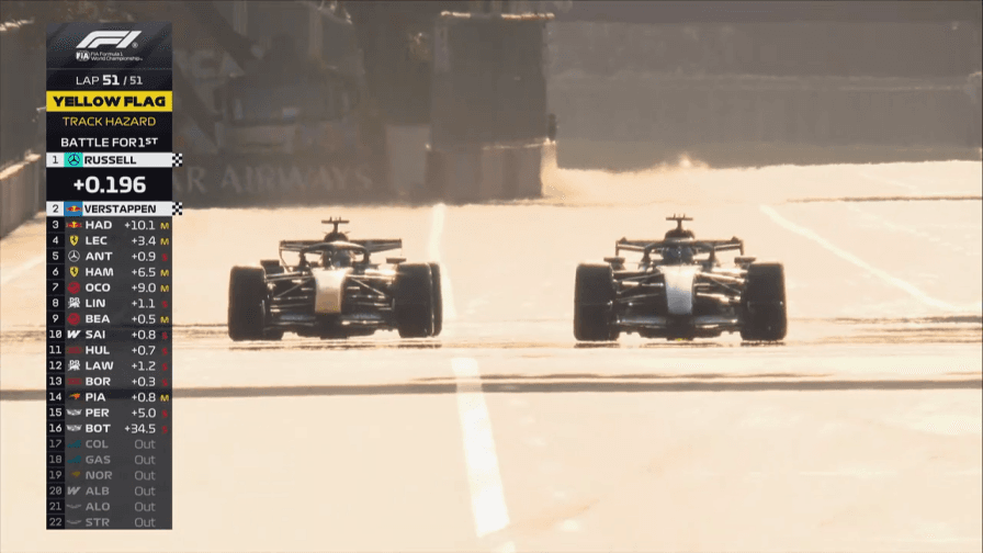 Gp Azerbaigian, ultimo giro: volata finale al cardiopalma tra Russell e Verstappen