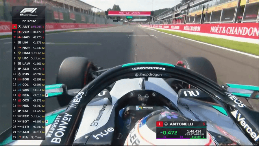 Kimi Antonelli vola! F1, GP Belgio: highlights prove libere