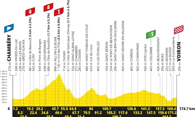 Tour, è l'ultima tappa tranquilla: tutti a caccia della fuga buona